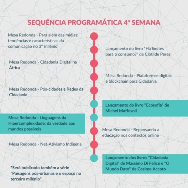 SEMANA 4 ( De 23 a 27 de Novembro) – I Congresso de Cidadania Digital