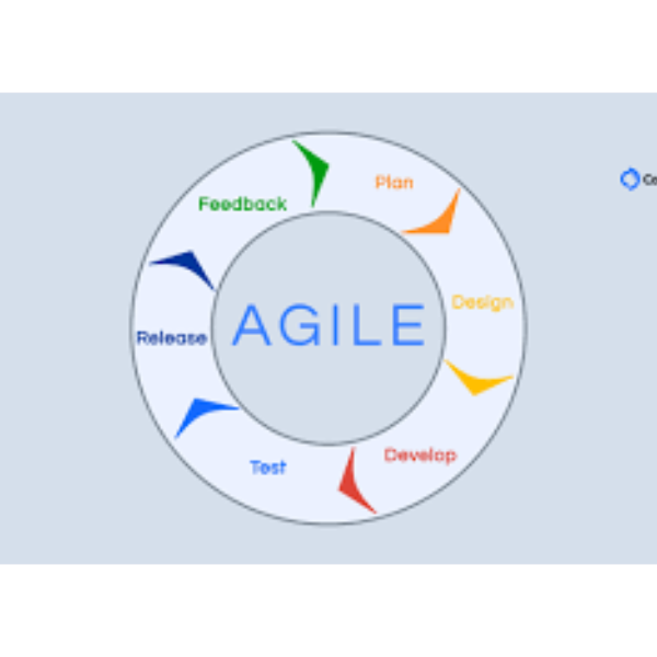 Métodos ágeis para marketing de startups