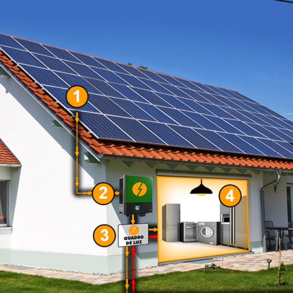 Introdução ao projeto de energia solar fotovoltáica