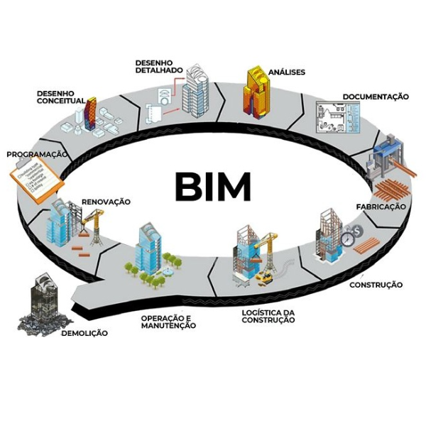 Building Information Modeling (BIM)