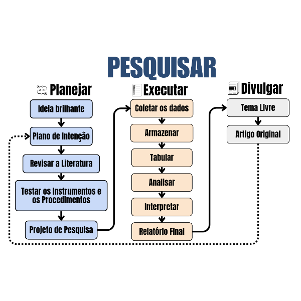 1. Pesquisa com IA