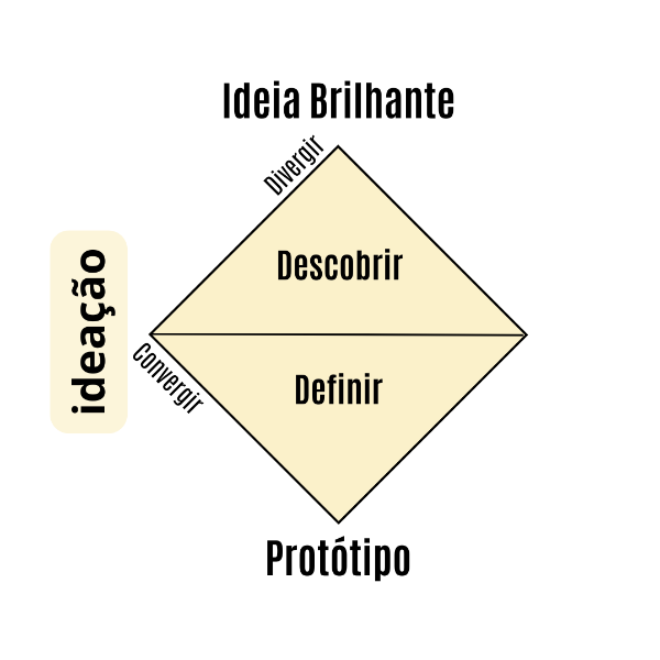 Aula 1 - Ideação