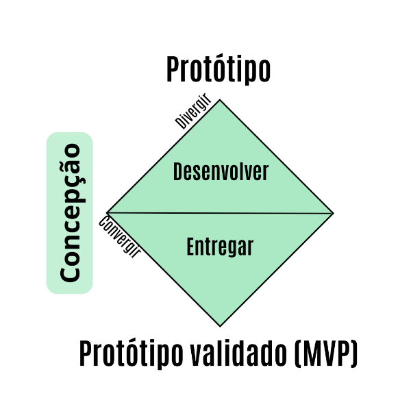 Aula 2 - Concepção