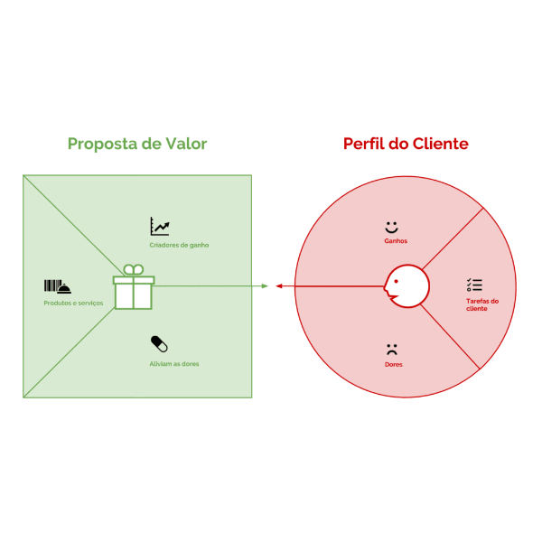 Aula 3 - Proposta de valor