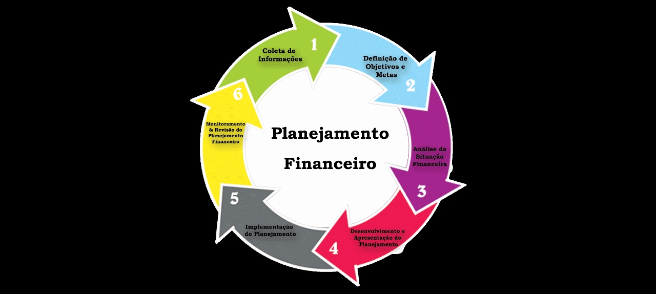 Curso Planejamento Financeiro