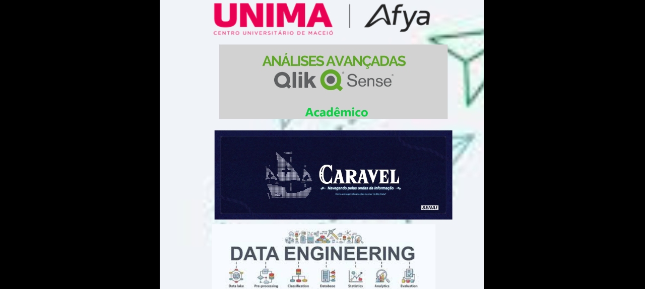UNIMA AFYA: 02/10/2024 QLIK SENSE E CARAVEL SENAI