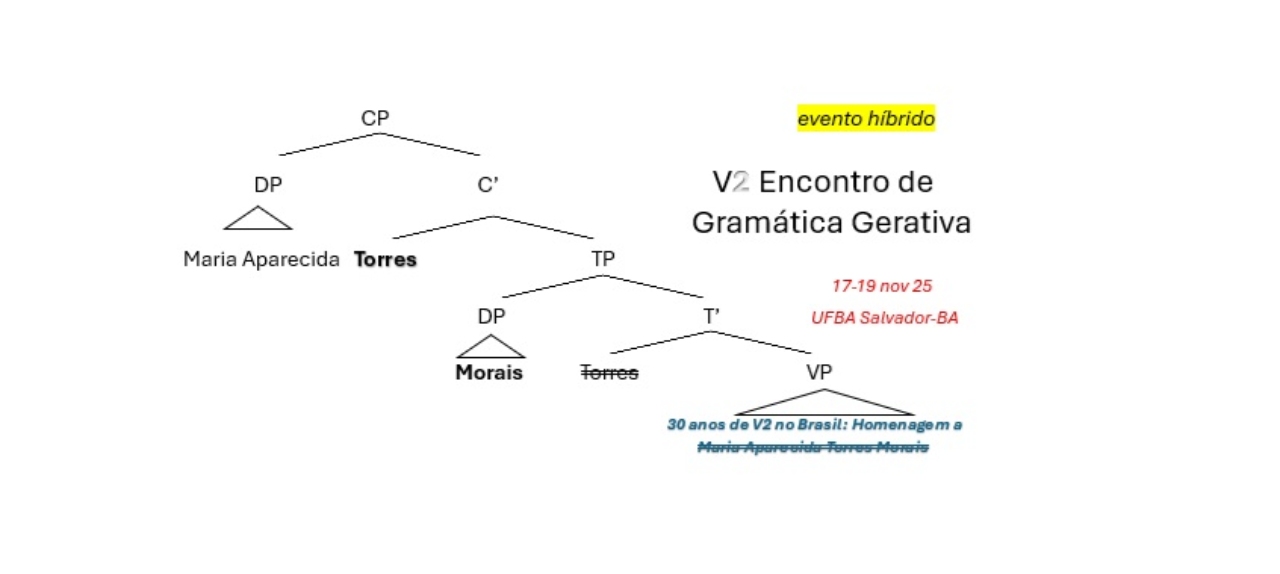 V Encontro de Gramática Gerativa: Homenagem à Maria Aparecida Torres Morais/5th Generative Grammar Meeting (5EGG) in honor of Maria Aparecida Torres Morais