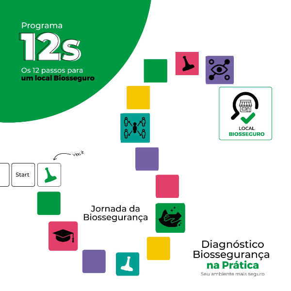Programa 12 S - Os 12 Passos Biosseguros