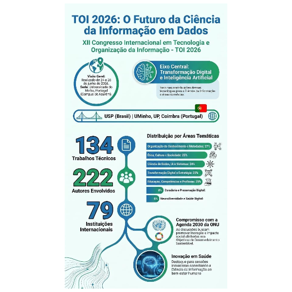 TOI 2028 em Números